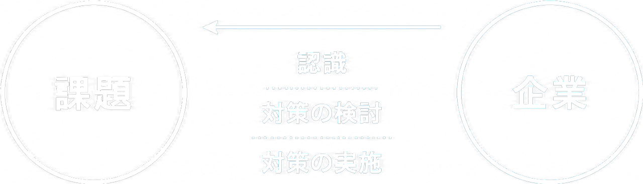 企業が課題を認識し、対策の検討・実施が行える